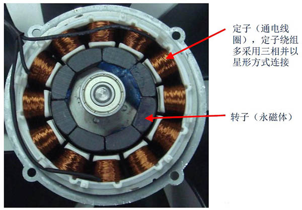 內(nèi)轉(zhuǎn)子電機