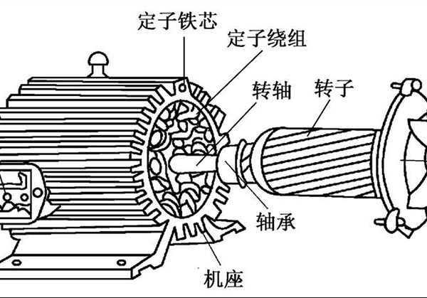電機(jī)定子和轉(zhuǎn)子怎么區(qū)分？轉(zhuǎn)子和定子的作用如何？